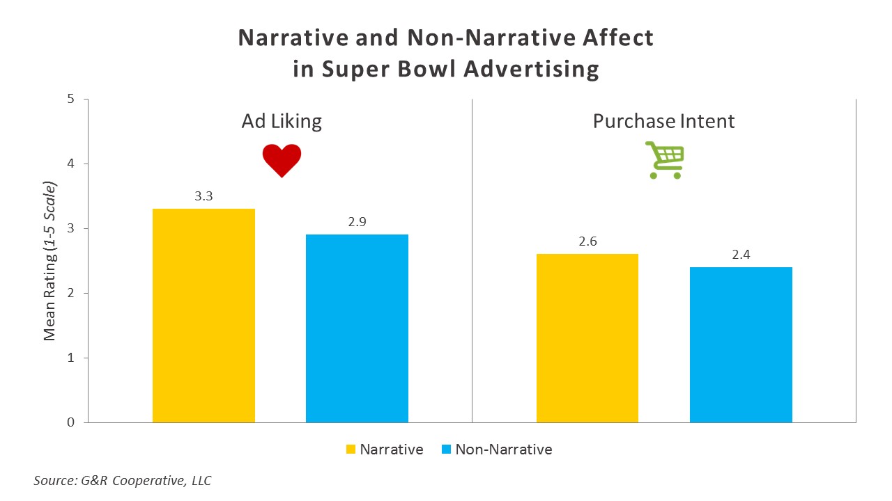 Super Bowl advertising Essays